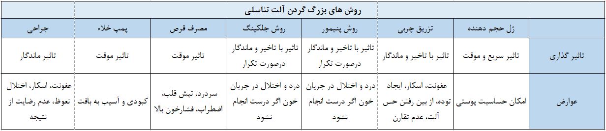 مقایسه روش های بزرگ کردن آلت تناسلی